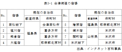 「歴史の道」奥州/羽州/米沢/相馬/二本松　福島県教育委員会 歴史の道」奥州/羽州/米沢/相馬/二本松 福島県教育委員会
