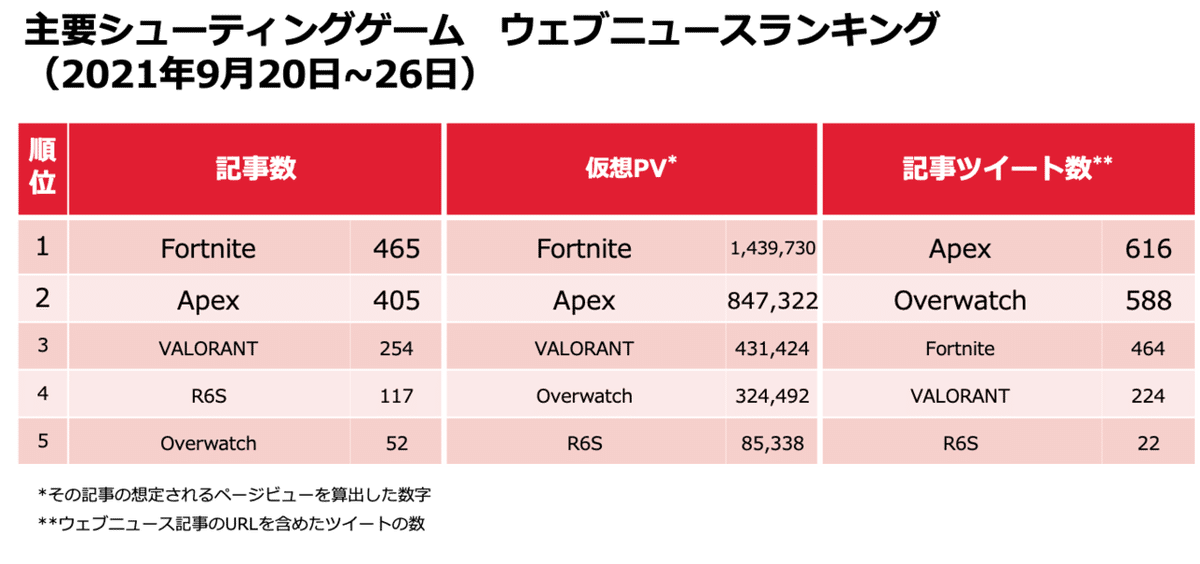 ゲームランキング0920-26