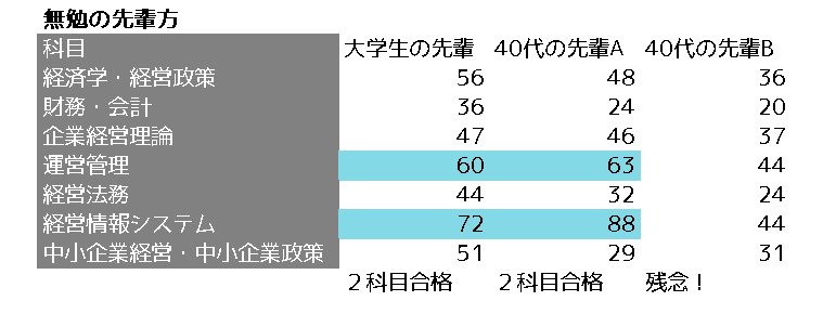 無勉メトリックス