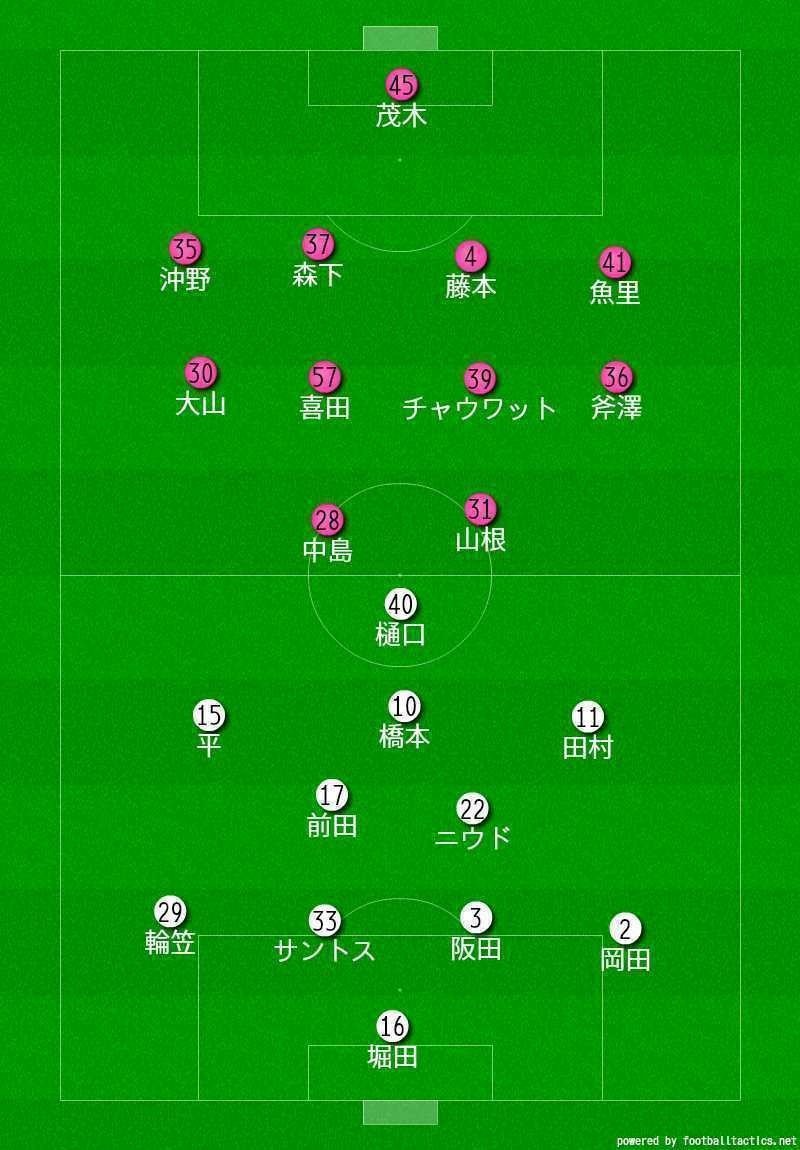 J3 第7節 セレッソ大阪u 23 Vs 福島ユナイテッドfc レビュー Kirsch Crz Note J3 第7節 セレッソ大阪u 23 Vs 福島ユナイテッドfc レビュー Kirsch Crz Note