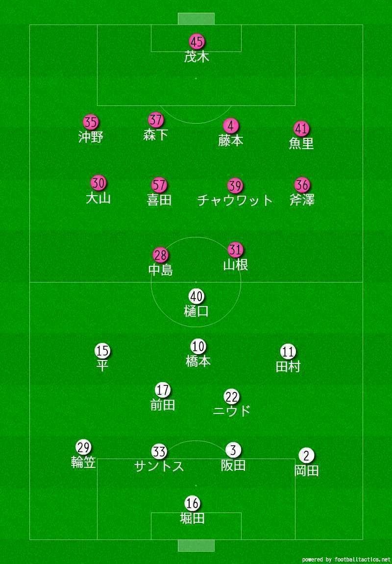 J3 第7節 セレッソ大阪u 23 Vs 福島ユナイテッドfc レビュー Kirsch Crz Note