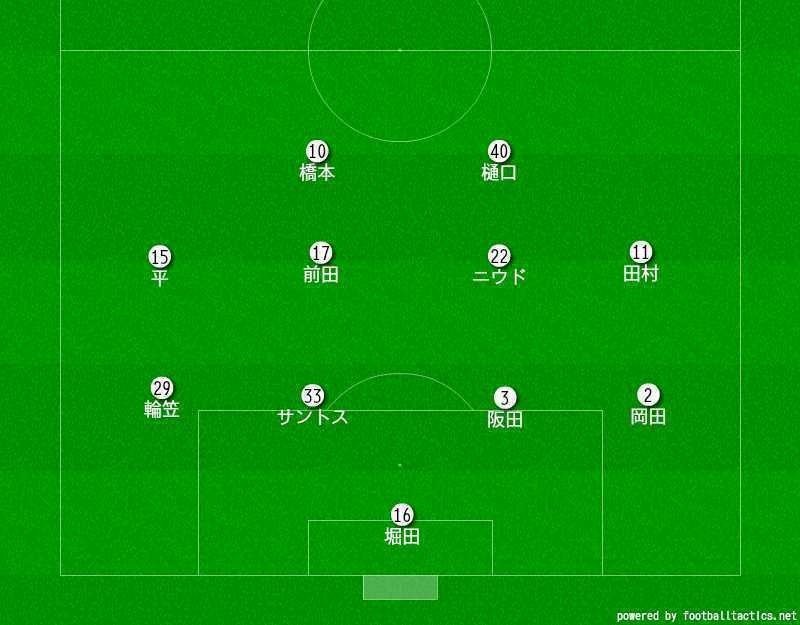 J3 第7節 セレッソ大阪u 23 Vs 福島ユナイテッドfc レビュー Kirsch Crz Note