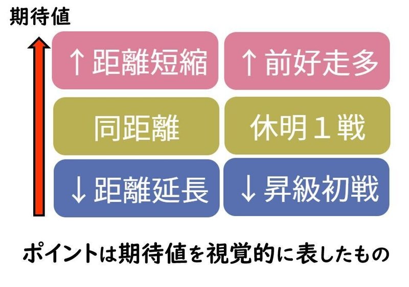 ②ポイントの色