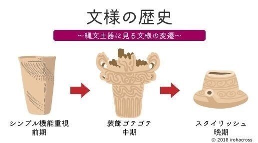 縄文土器の推移 エモい Iroha Note 縄文土器の推移 エモい Iroha Note
