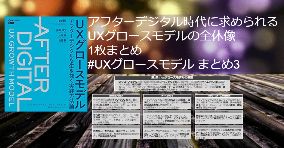 アフターデジタル時代に求められる #UXグロースモデル の全体像1枚