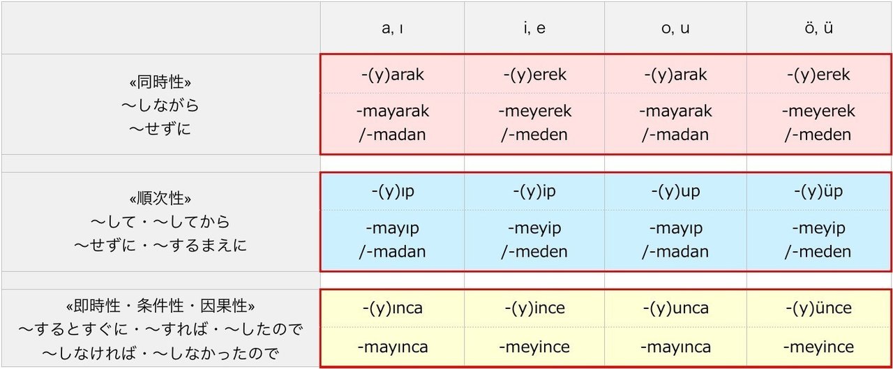 トルコ法律用語辞典　トルコ語　ドイツ語　フランス語　英語　ラテン語 トルコ語】アルファベット表・読み方～トルコ語について基礎を