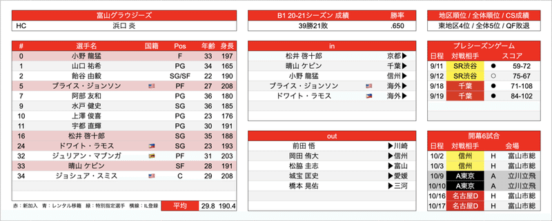 スクリーンショット 2021-09-24 12.19.52