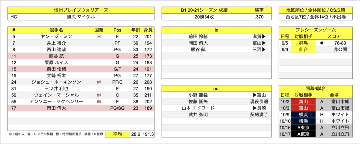 スクリーンショット 2021-09-24 12.20.48