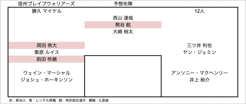 スクリーンショット 2021-09-24 12.21.01