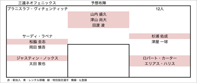 スクリーンショット 2021-09-24 12.22.06