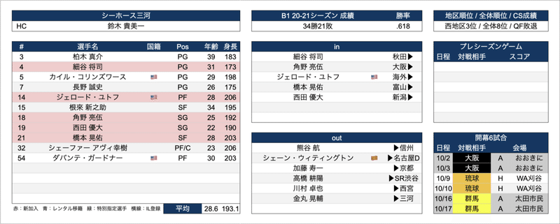 スクリーンショット 2021-09-24 12.22.52