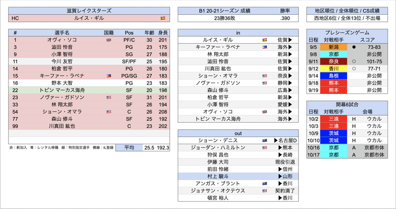 スクリーンショット 2021-09-24 12.24.28