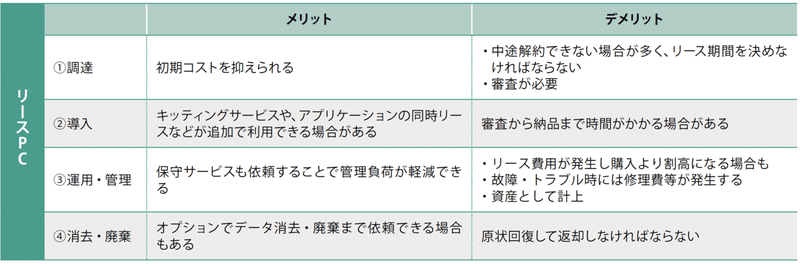 ノート7-図3