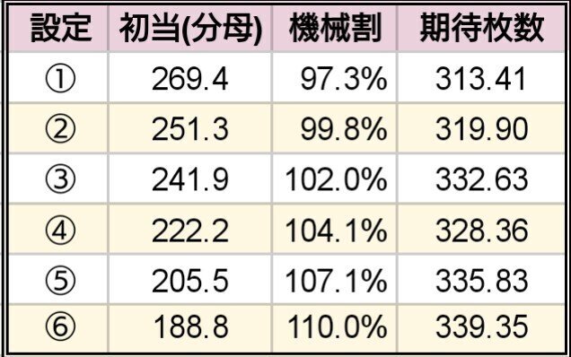 まどマギ前後編 妄想考察 しまんちゅ Note