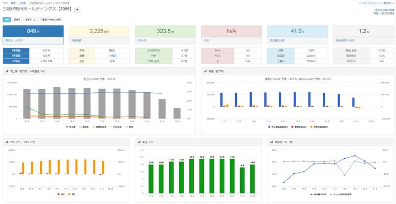 三越の業績