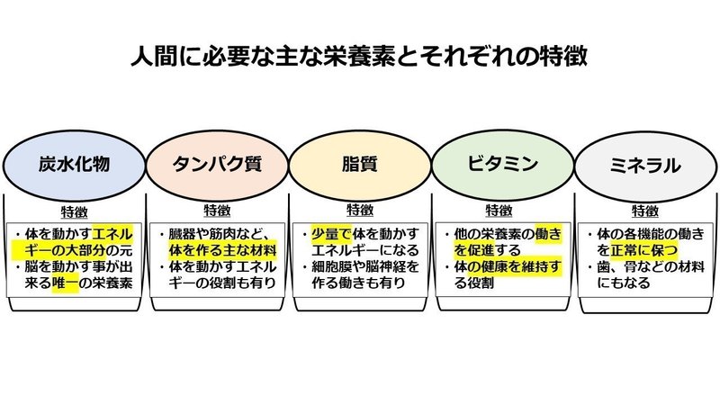 日本人が不足している栄養素と摂取方法 健康をマネジメントするノート Note 日本人が不足している栄養素と摂取方法 健康をマネジメントするノート Note
