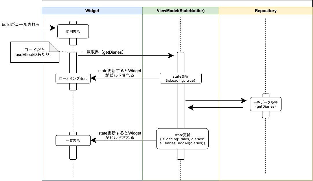 example_app データ取得