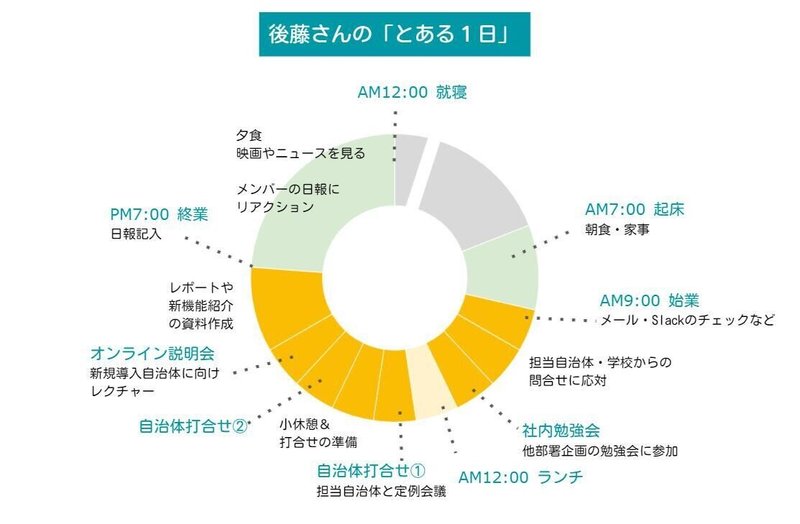 後藤さんとある1日