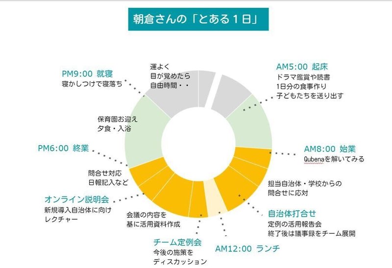 朝倉さんとある1日