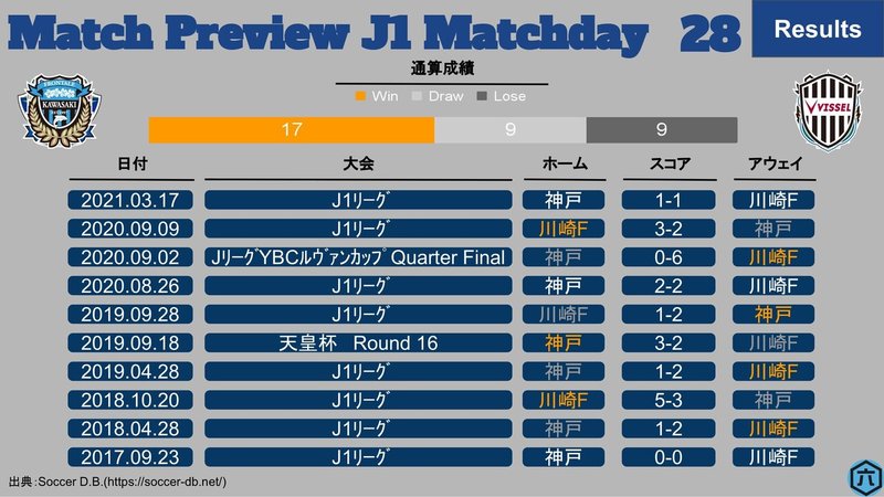 J1第28節_川崎Fvs神戸-2