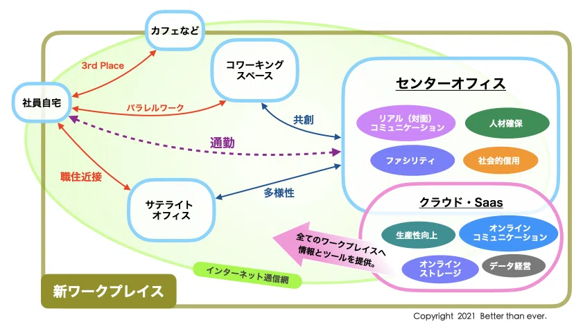 BTE事業案内Ver.2（図表保存用）210927.002