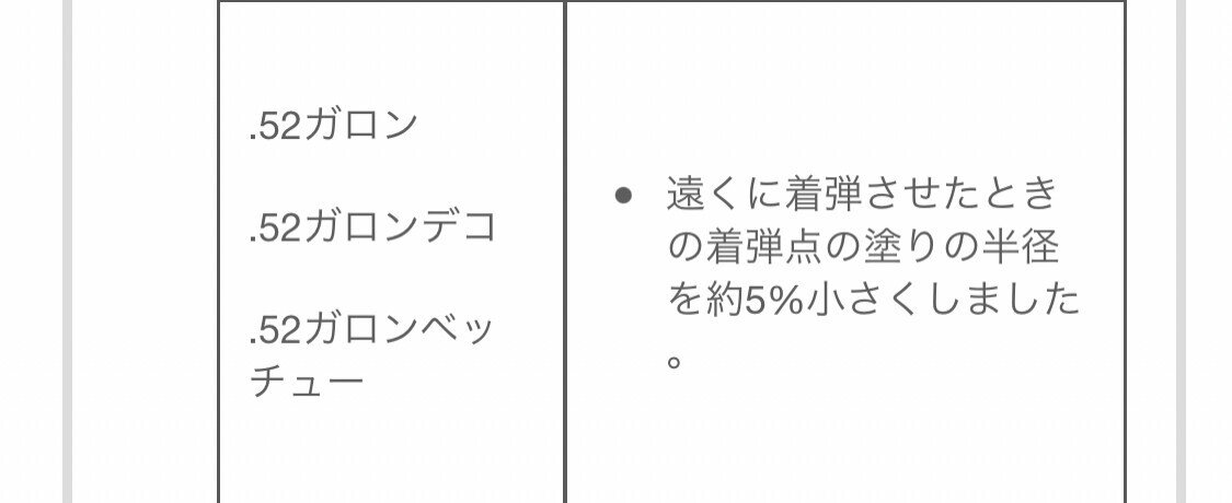 52ガロンベッチューとギアパワーについて おりはら Note