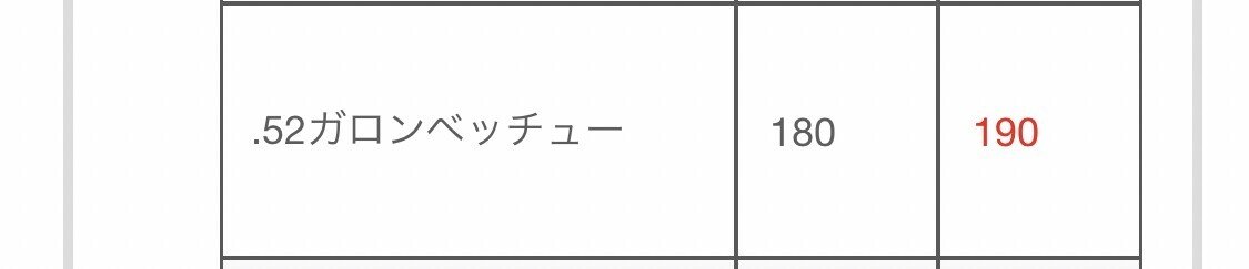 52ガロンベッチューとギアパワーについて おりはら Note