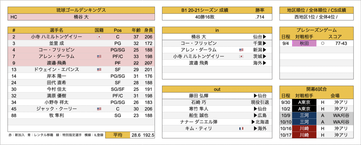 スクリーンショット 2021-09-24 12.30.18