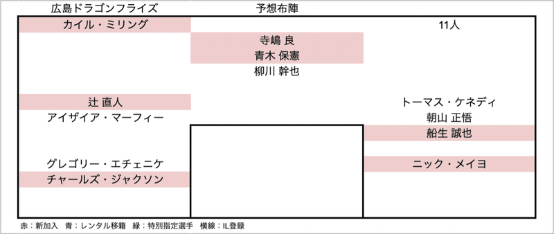 スクリーンショット 2021-09-24 12.29.42