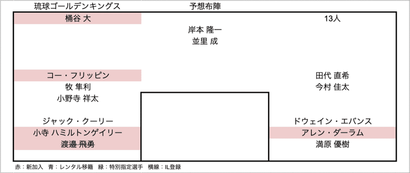 スクリーンショット 2021-09-24 12.30.28