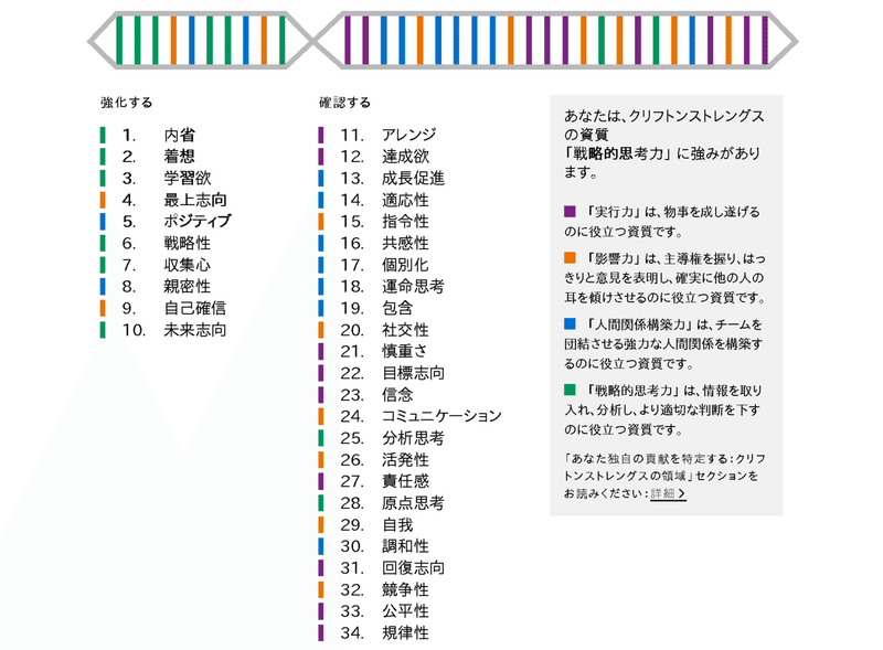 私の資質 たばたすなお Note 私の資質 たばたすなお Note
