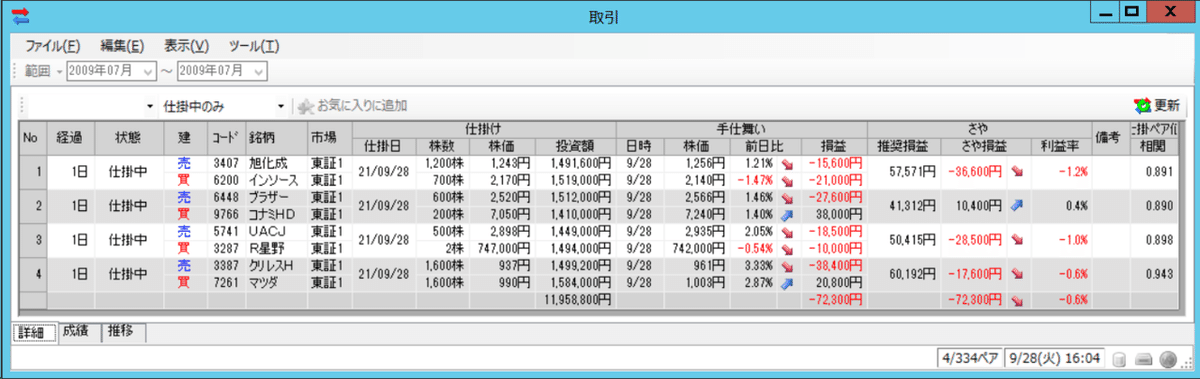 20210928大引け