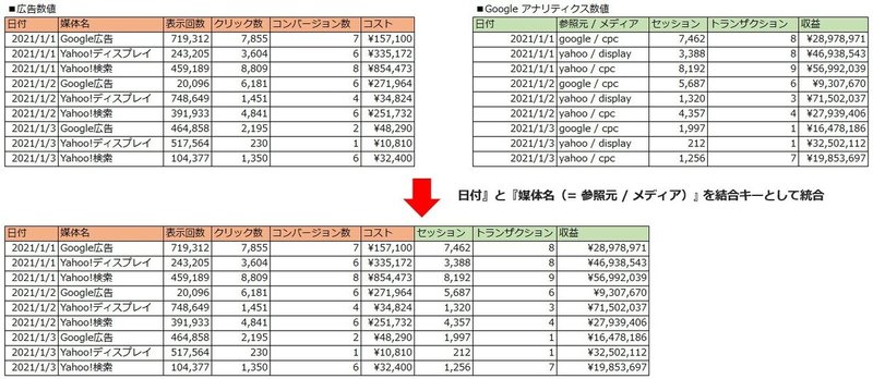 統合データイメージ