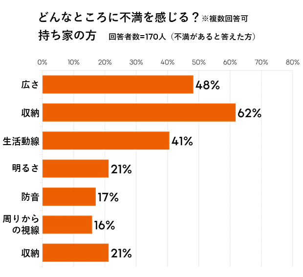 棒2_持ち家