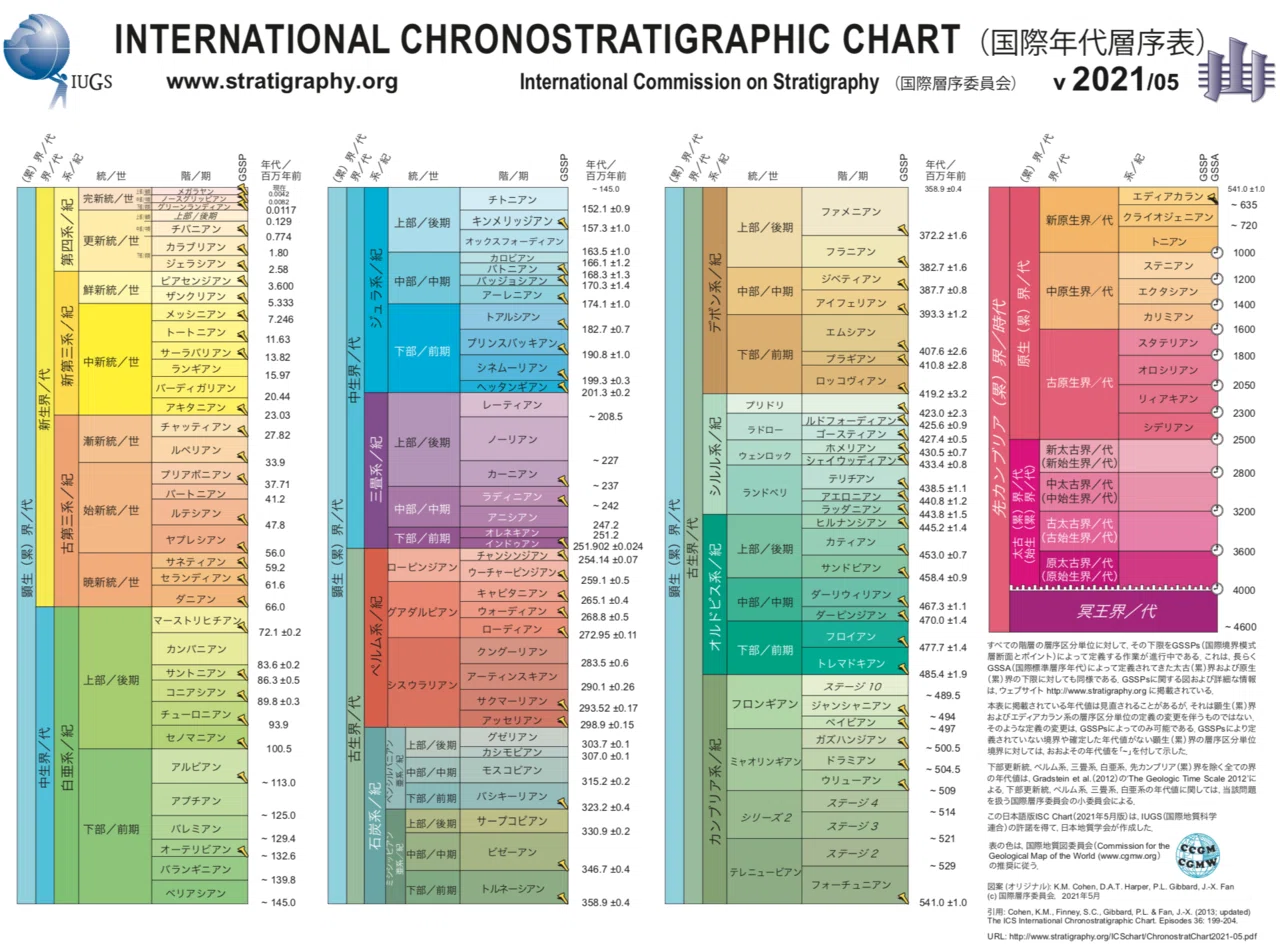 人間が地質学的な行為者となった時代 ｜ ハイデル日記 『人新世に