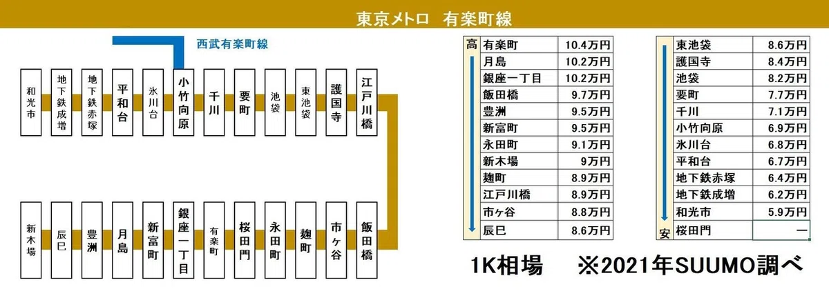 有楽町線