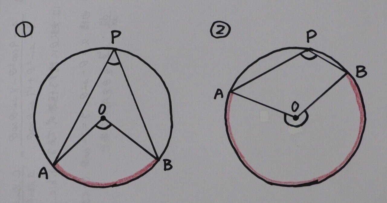 13 4 円の幾何 円周角と中心角の関係 理一の数学事始め Note 13 4 円の幾何 円周角と中心角の関係 理一の数学事始め Note