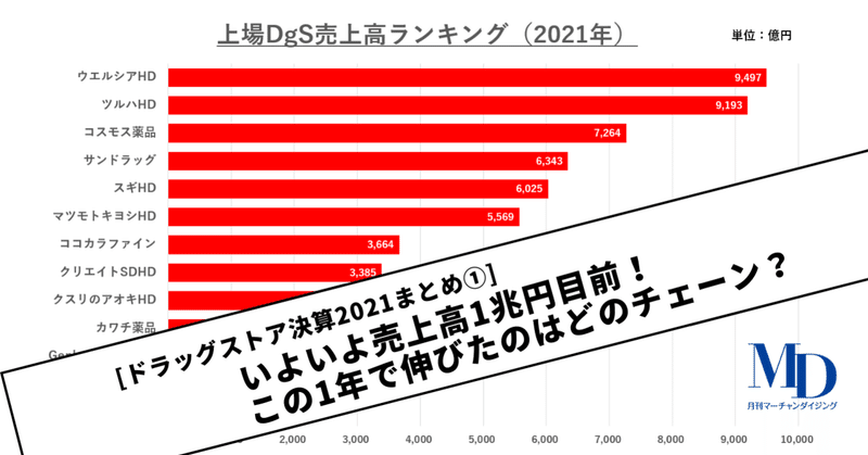 ドラッグストア白書｜MD NEXT｜note