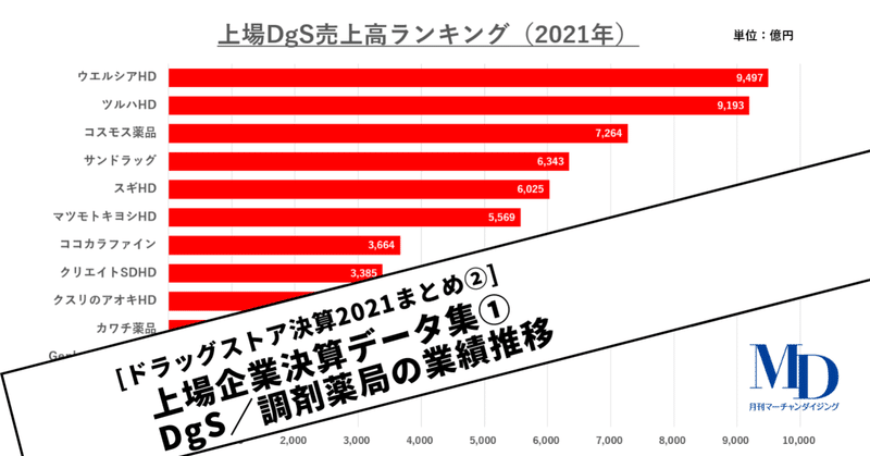 ドラッグストア白書｜MD NEXT｜note
