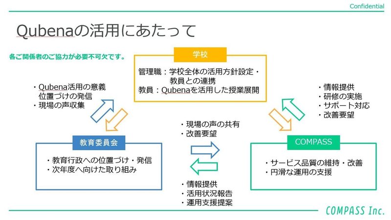 サクセス資料