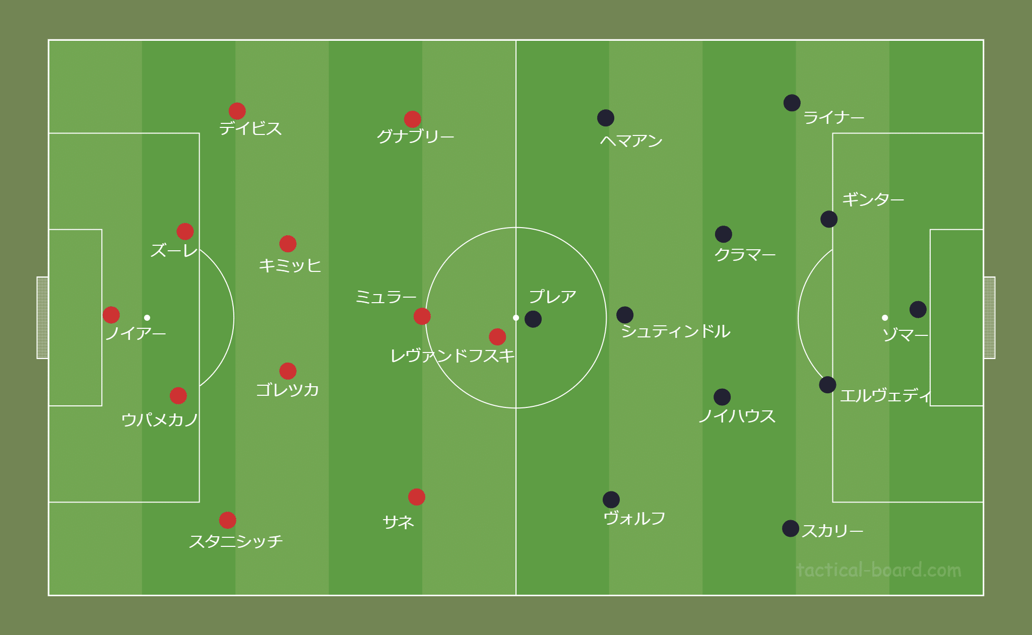 ナーゲルスマンの新たな船出 新生バイエルン ミュンヘン戦術分析 前編 Fl Ux Realtime Analytics By Run Edge Limited