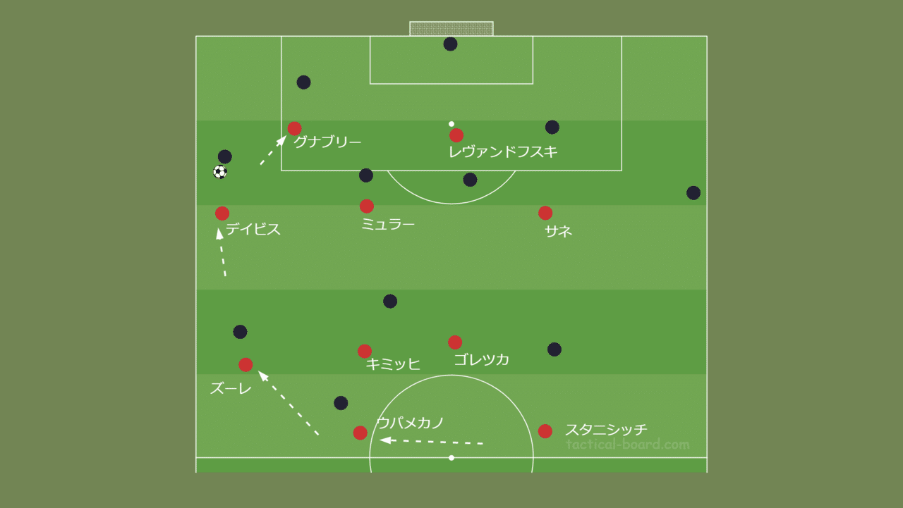 ナーゲルスマンの新たな船出 新生バイエルン ミュンヘン戦術分析 前編 Fl Ux Realtime Analytics By Run Edge Limited