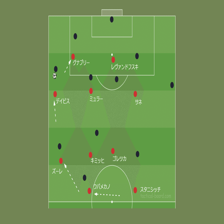 ナーゲルスマンの新たな船出 新生バイエルン ミュンヘン戦術分析 前編 Fl Ux Realtime Analytics By Run Edge Limited