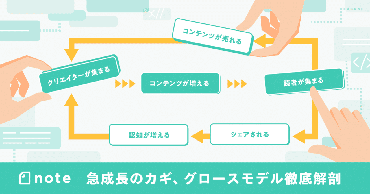 Note急成長のカギ グロースモデル 徹底解剖 Note株式会社
