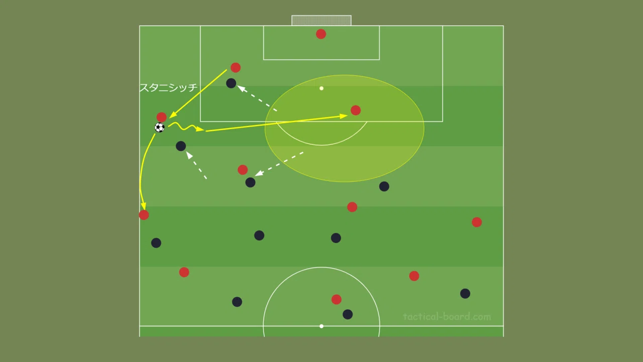 ナーゲルスマンの新たな船出 新生バイエルン ミュンヘン戦術分析 前編 Fl Ux Realtime Analytics By Run Edge Limited