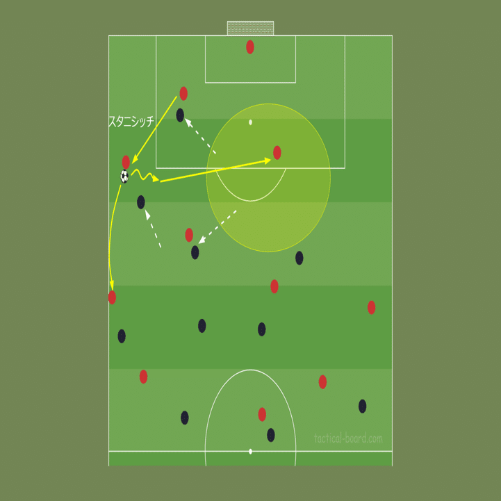 ナーゲルスマンの新たな船出 新生バイエルン ミュンヘン戦術分析 前編 Fl Ux Realtime Analytics By Run Edge Limited
