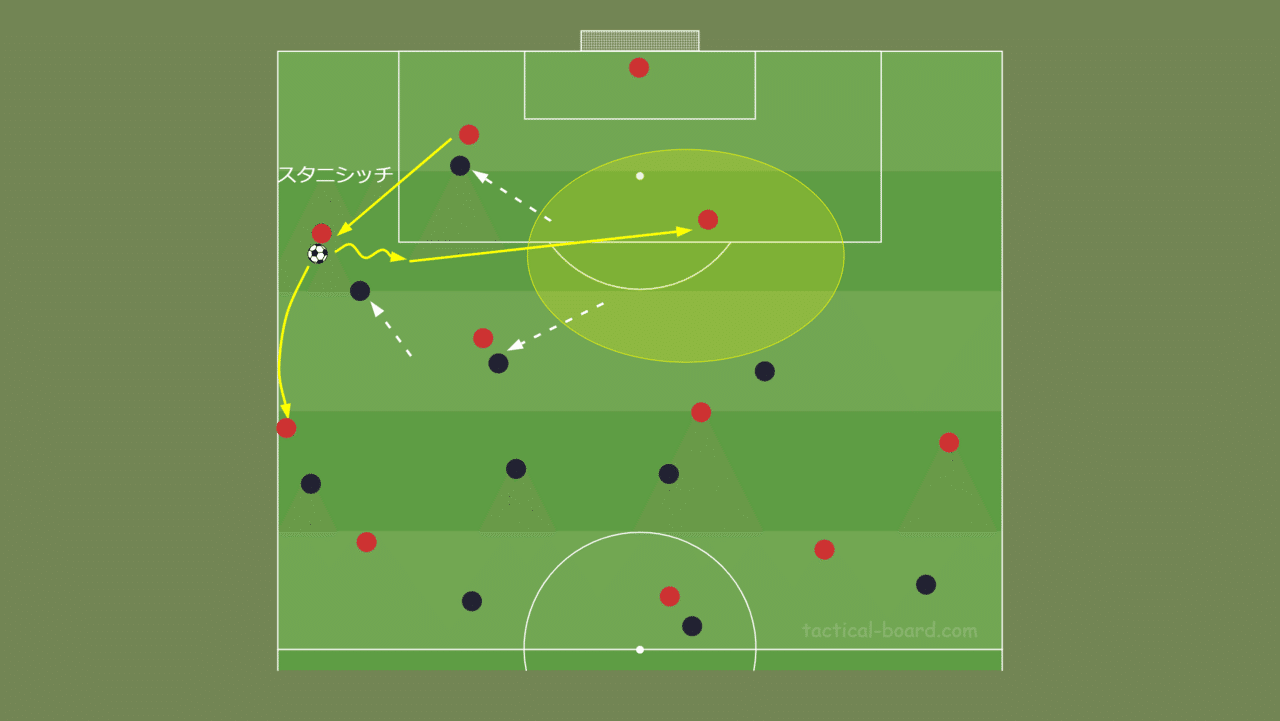 ナーゲルスマンの新たな船出 新生バイエルン ミュンヘン戦術分析 前編 Fl Ux Realtime Analytics By Run Edge Limited ナーゲルスマンの新たな船出 新生バイエルン ミュンヘン戦術分析 前編 Fl Ux Realtime Analytics By Run Edge Limited
