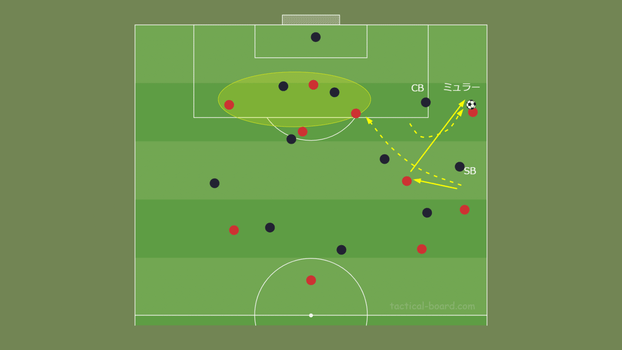 ナーゲルスマンの新たな船出 新生バイエルン ミュンヘン戦術分析 前編 Fl Ux Realtime Analytics By Run Edge Limited