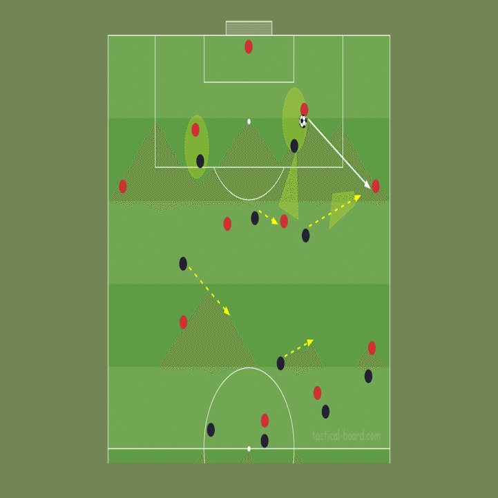 ナーゲルスマンの新たな船出 新生バイエルン ミュンヘン戦術分析 後編 Fl Ux Realtime Analytics By Run Edge Limited