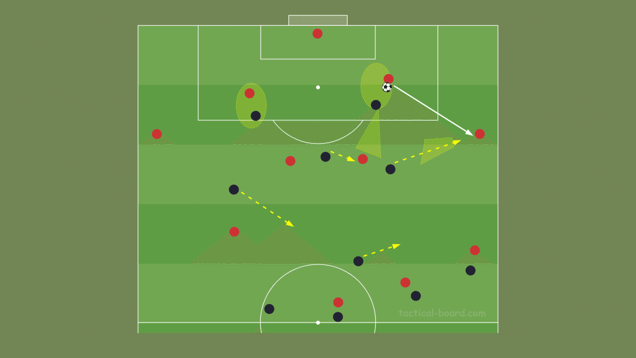 ナーゲルスマンの新たな船出 新生バイエルン ミュンヘン戦術分析 後編 Fl Ux Realtime Analytics By Run Edge Limited ナーゲルスマンの新たな船出 新生バイエルン ミュンヘン戦術分析 後編 Fl Ux Realtime Analytics By Run Edge Limited
